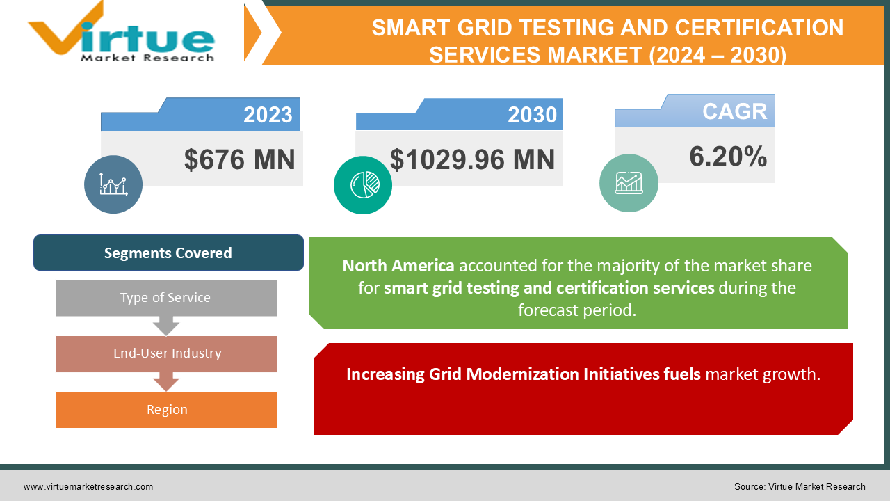 SMART GRID TESTING AND CERTIFICATION 